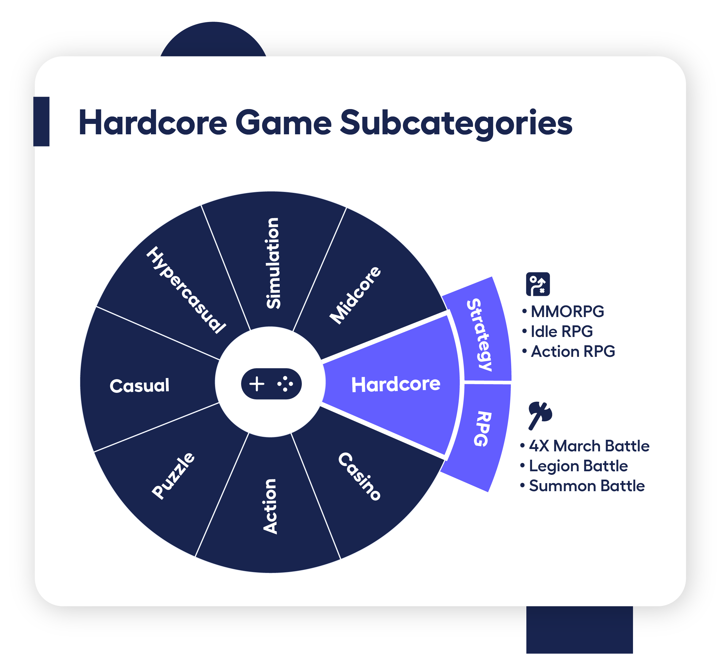 wheel showing what types of hardcore mobile games there are 