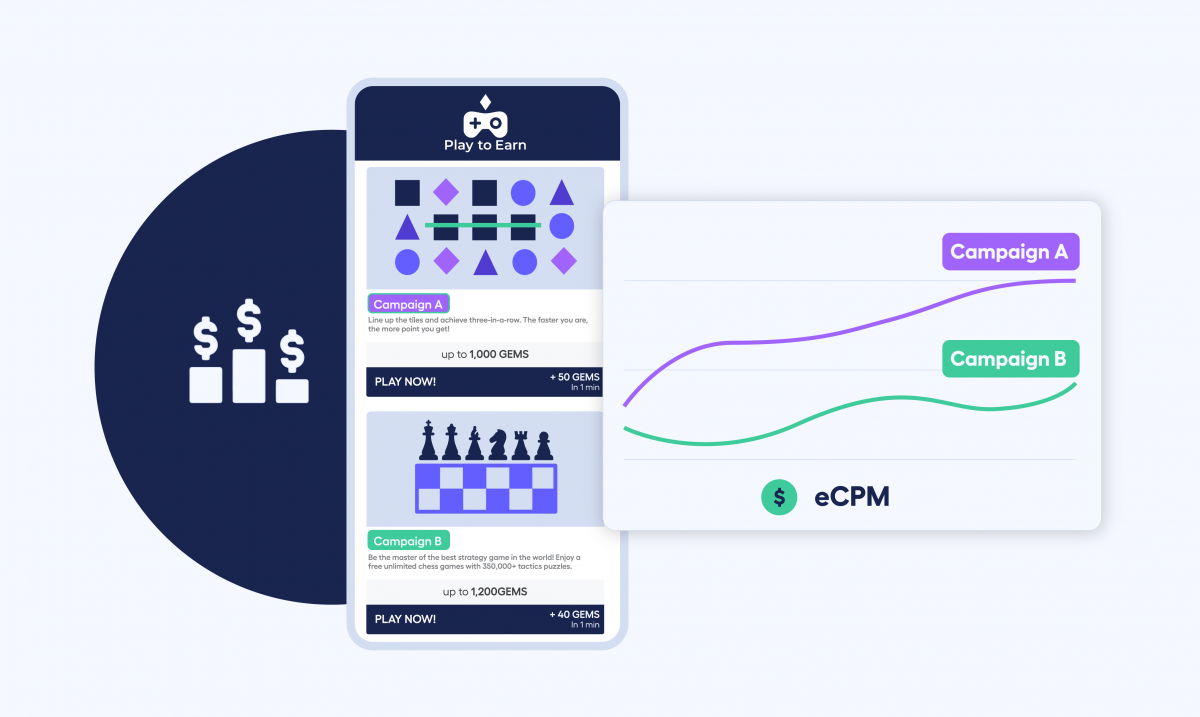 abstract mockup of distribution to help monetize your app based on eCPMs