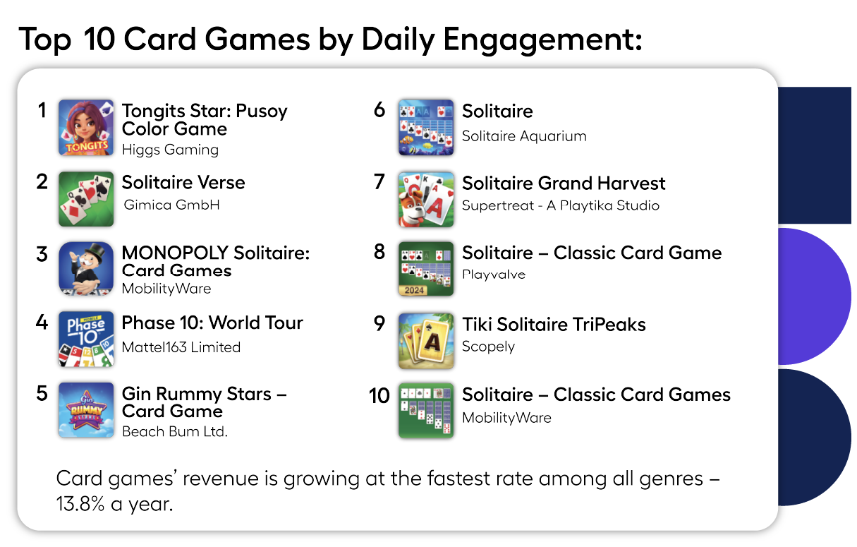Chart showing ten most engaging card titles