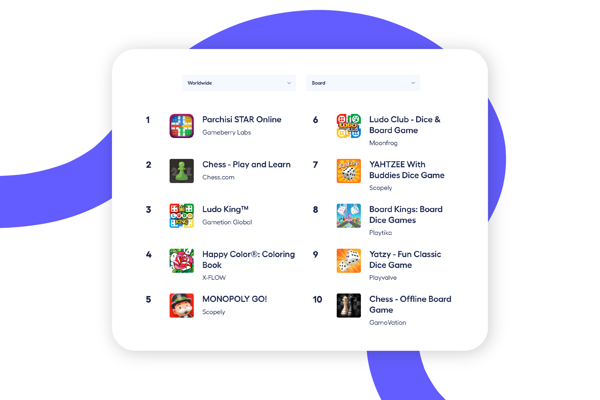 Chart showing best mobile board games worldwide for engagement 