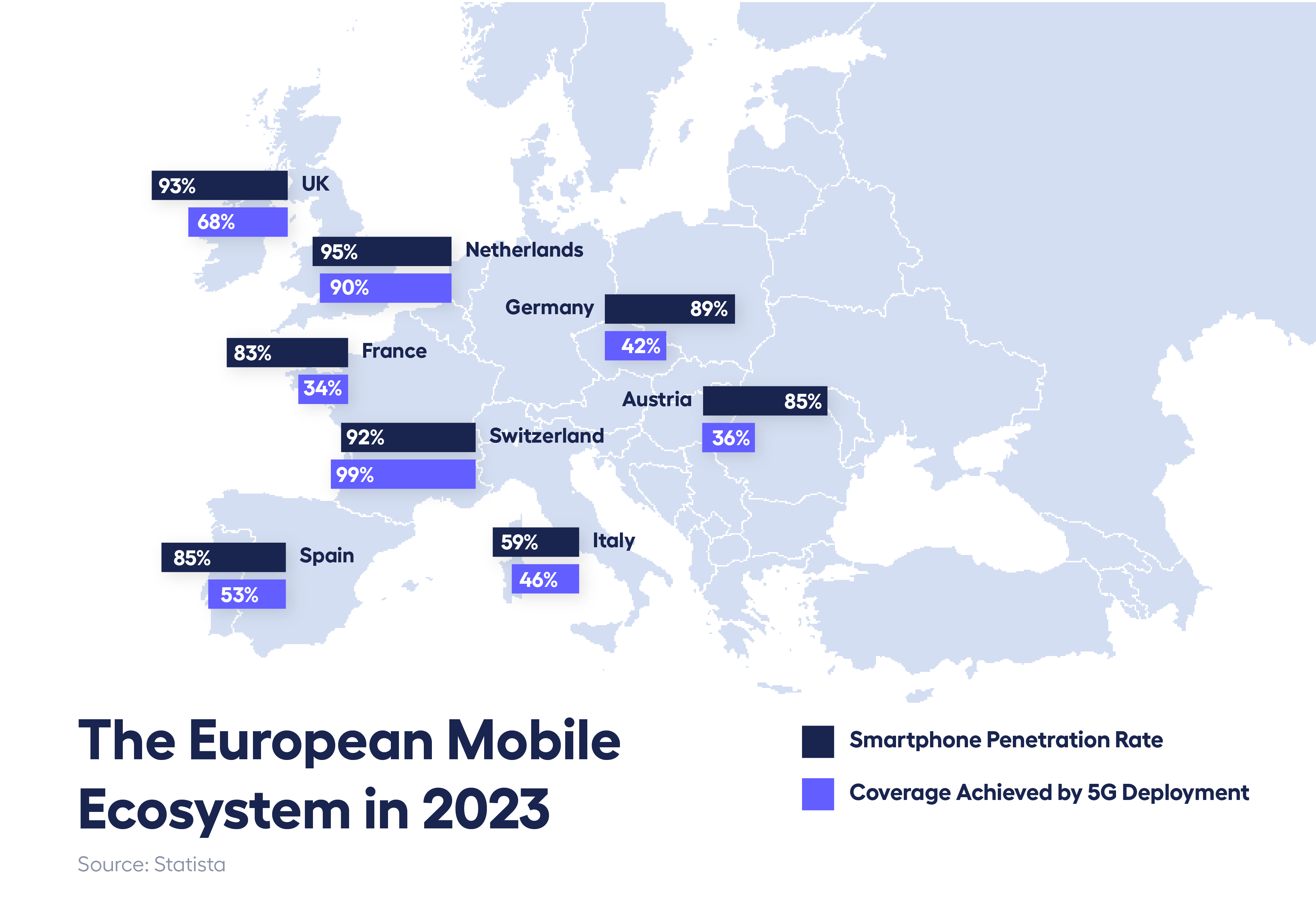map of europe showing smartphone penetration rate and 5G coverage