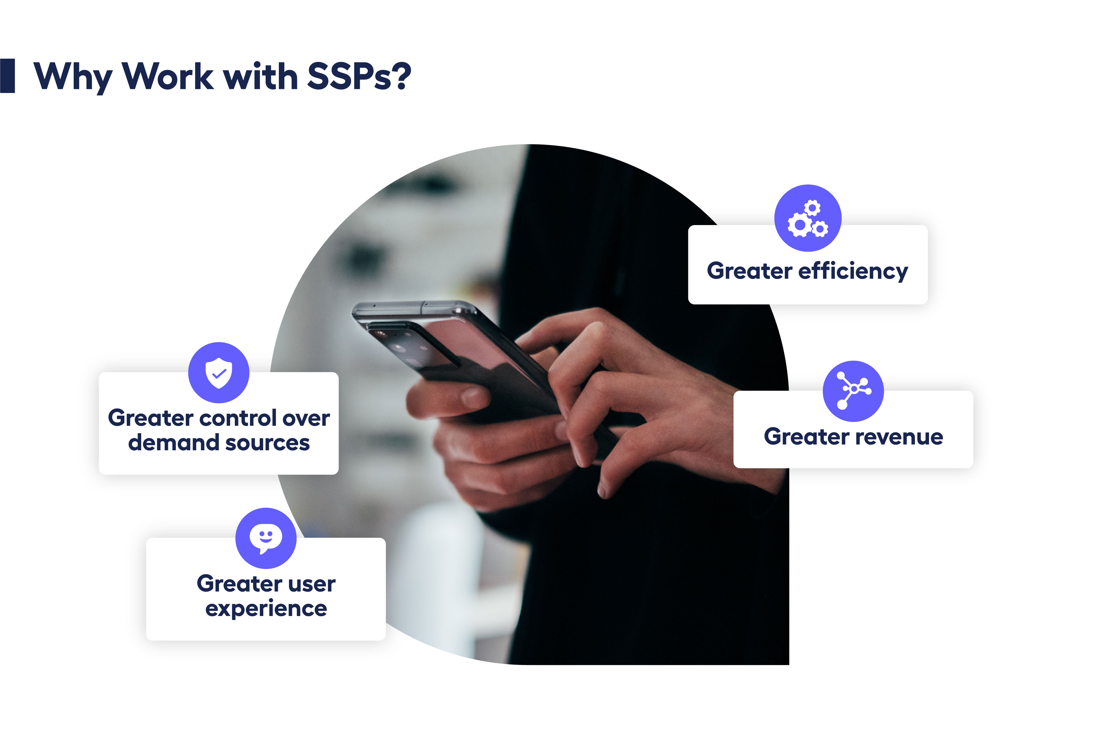 question: why work with a supply-side platform with 4 benefits written around an image of hands holding a mobile phone 