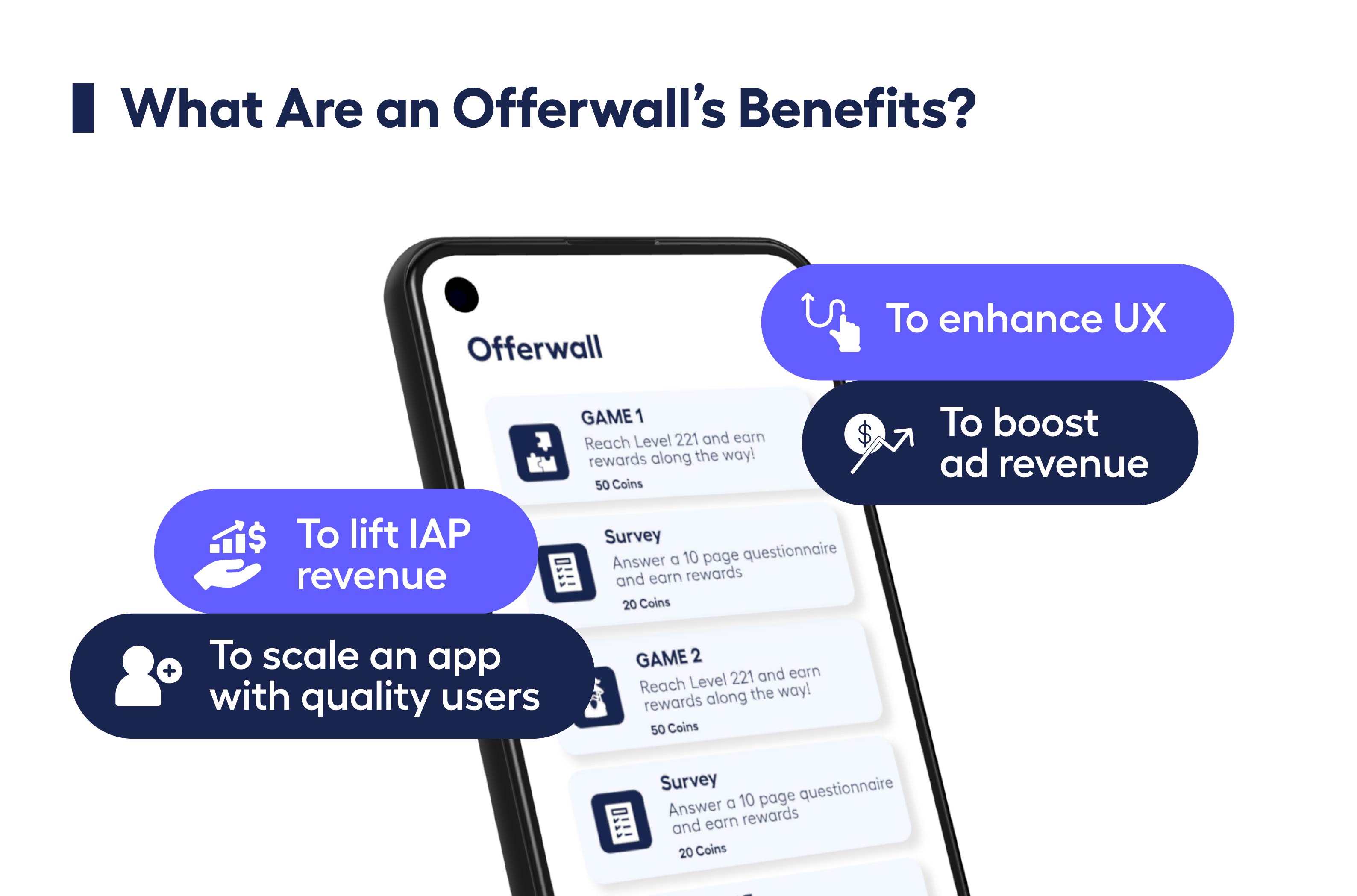 abstract phone screen listing benefits of offerwall ad campaigns around it
