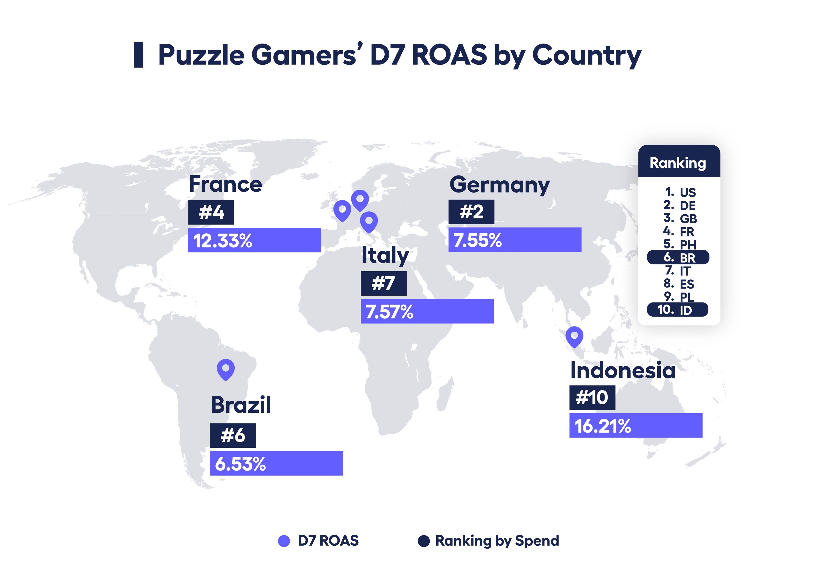 map of the world with bar charts showing countries by spend ranking and D7 ROAS