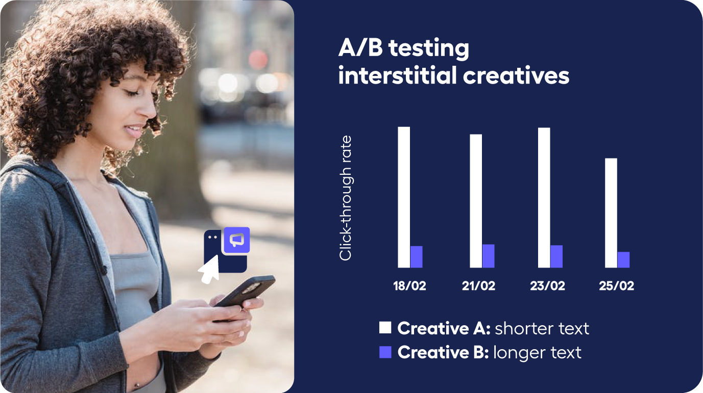 graph of results from A/B testing interstitial ads with different text 