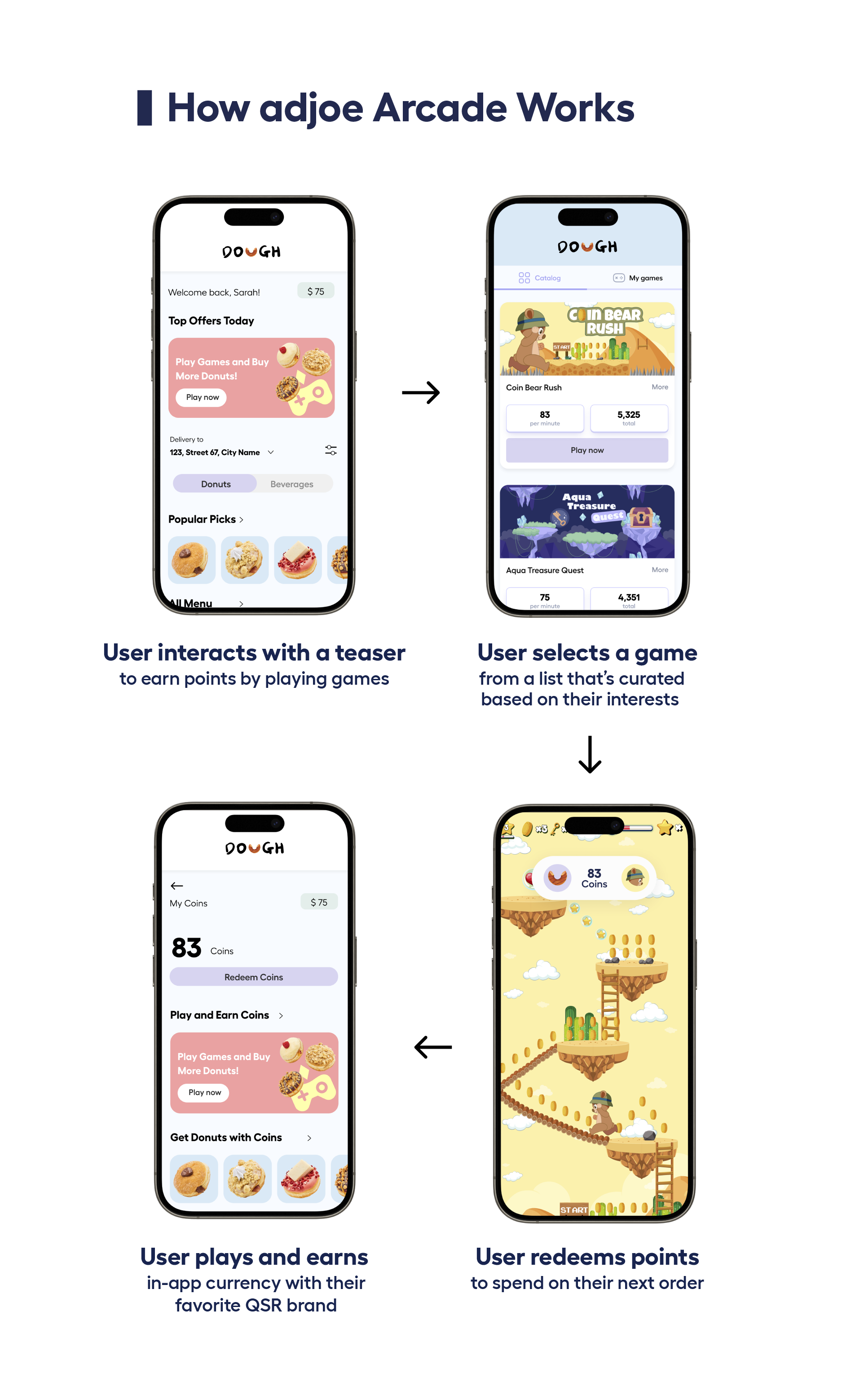 user flow of playing games in QSR apps with adjoe Arcade