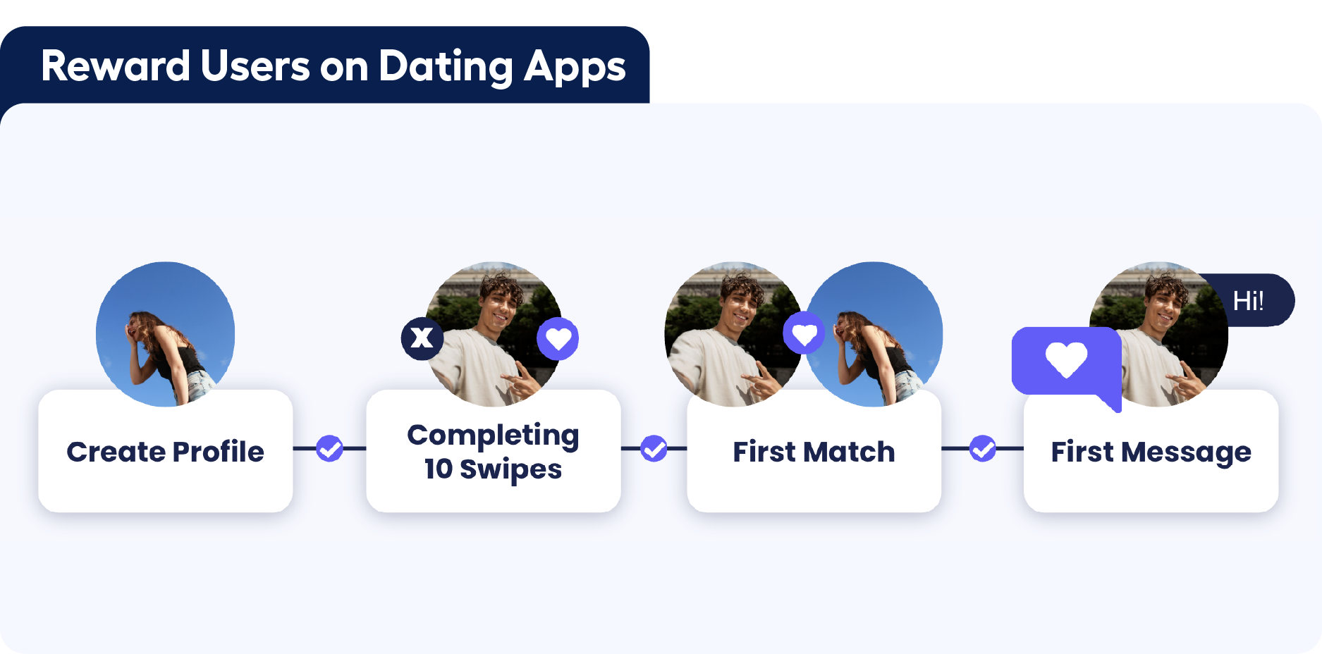 Rewarded advertising - adjoe Playtime for dating apps