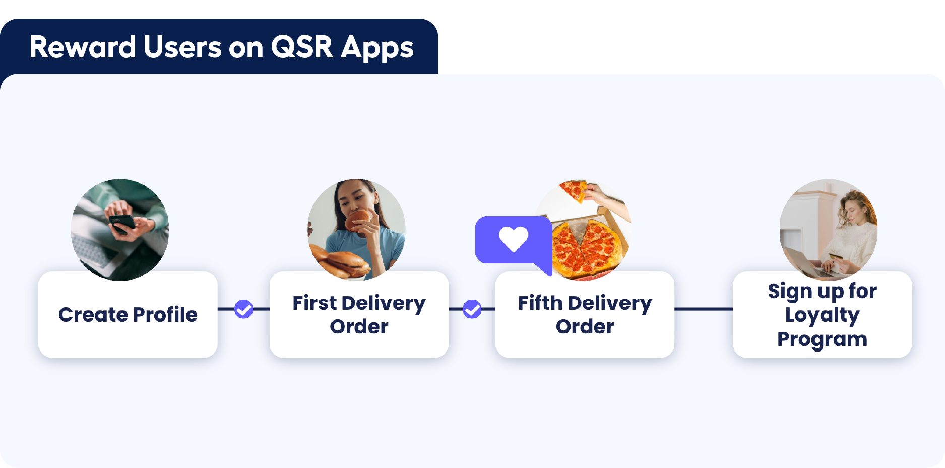 Rewarded advertising - adjoe Playtime for QSR apps and restaurant apps