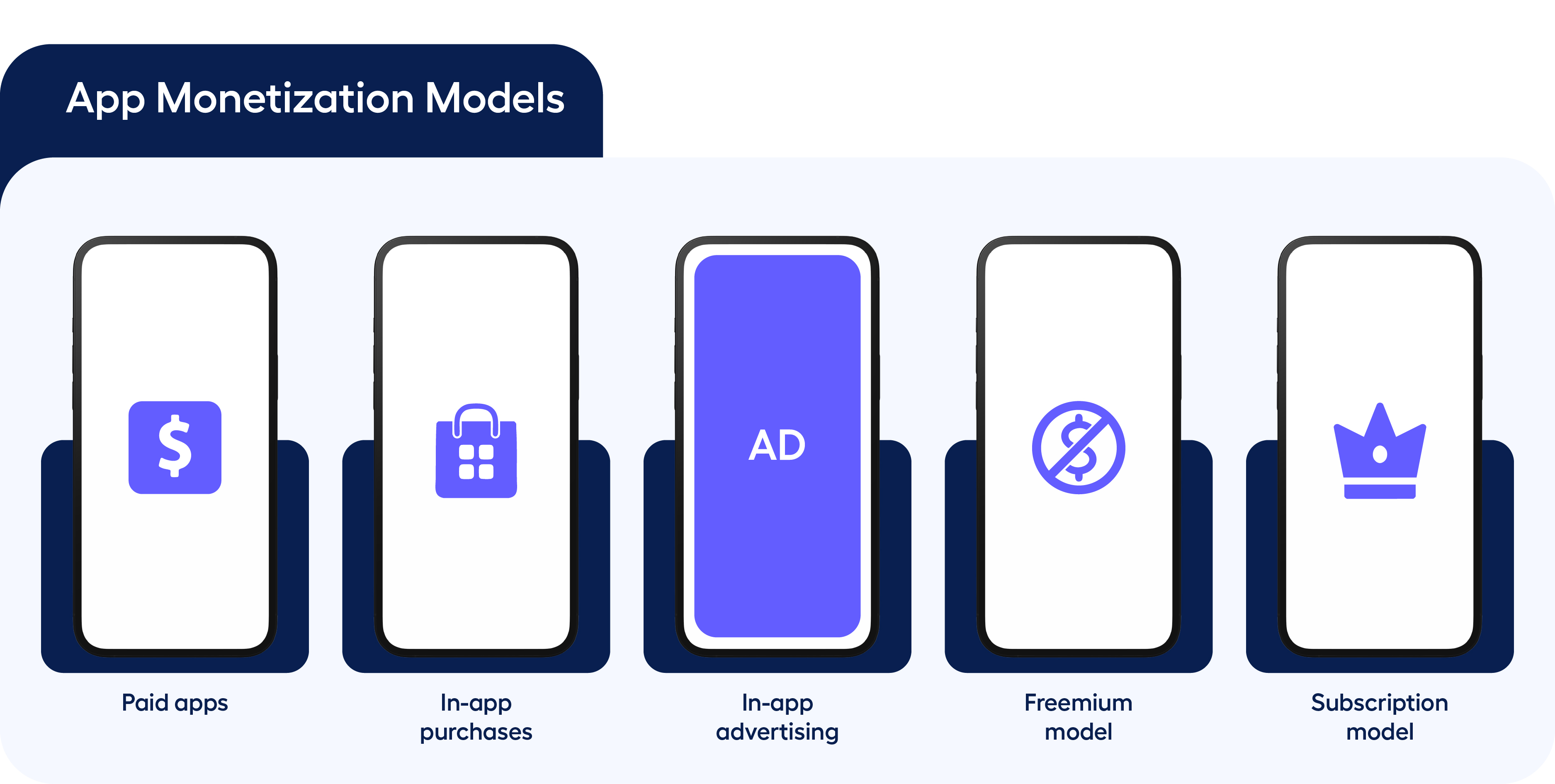 App Monetization Models - Mobile app monetization strategies by adjoe 