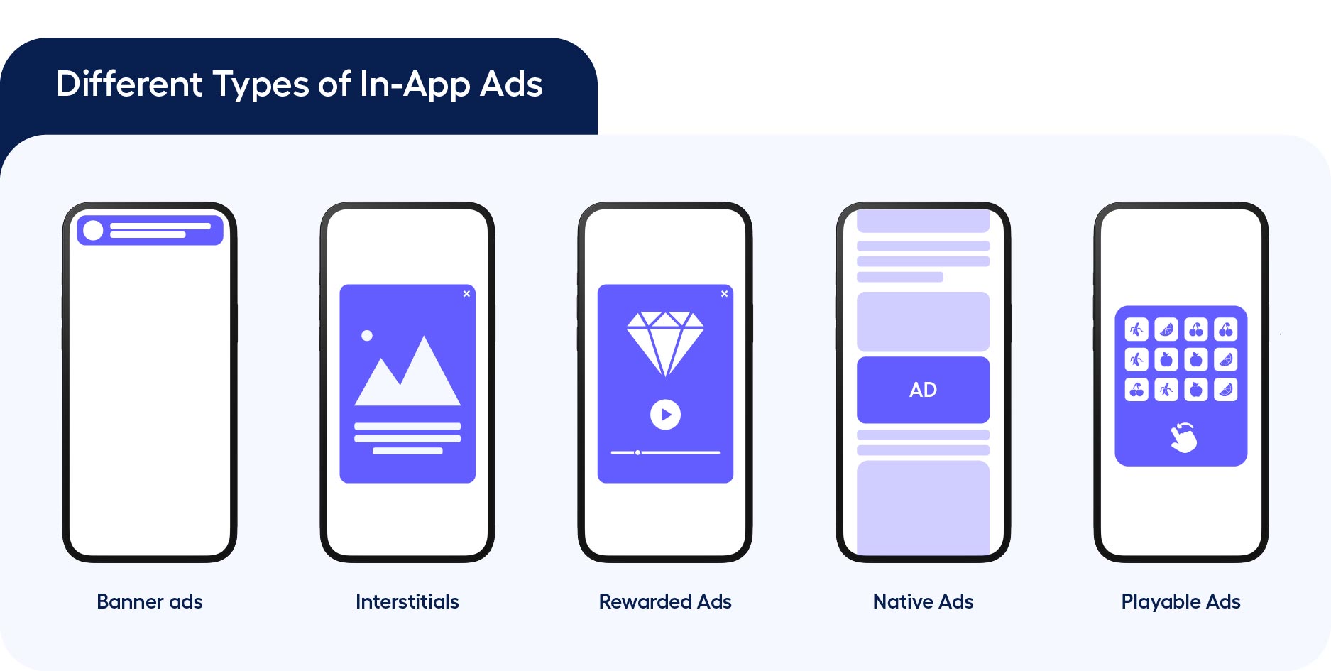 Types on in app ads, different types of in app advertising. In app advertising examples - banner ads, interstitials, rewarded ads 