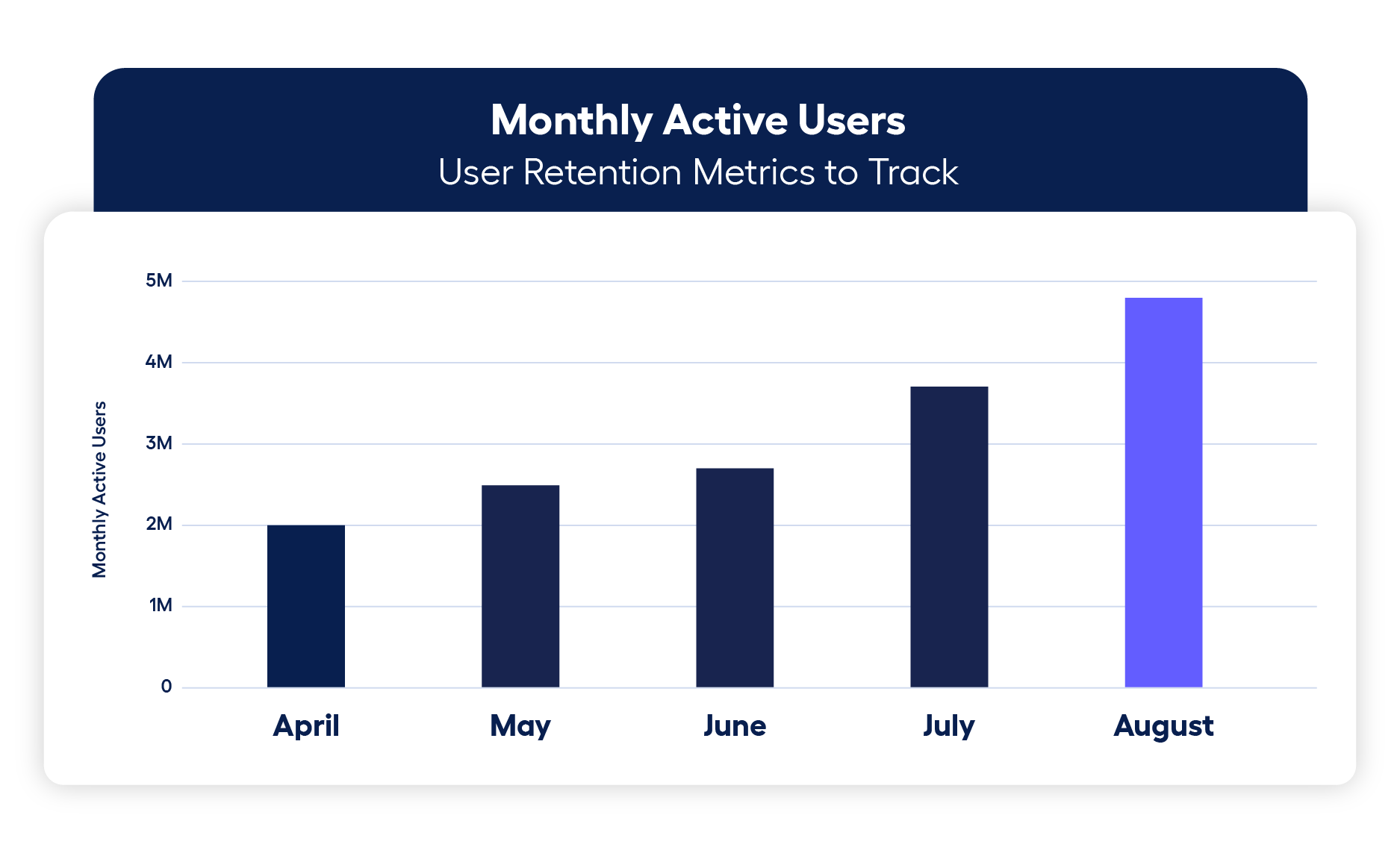 Mobile app retention metrics - what to track for app retention?